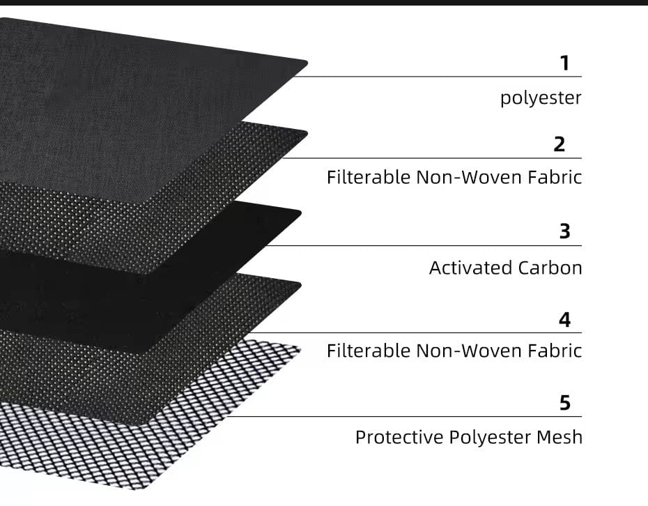 Smell Proof Mini Duffel Bag